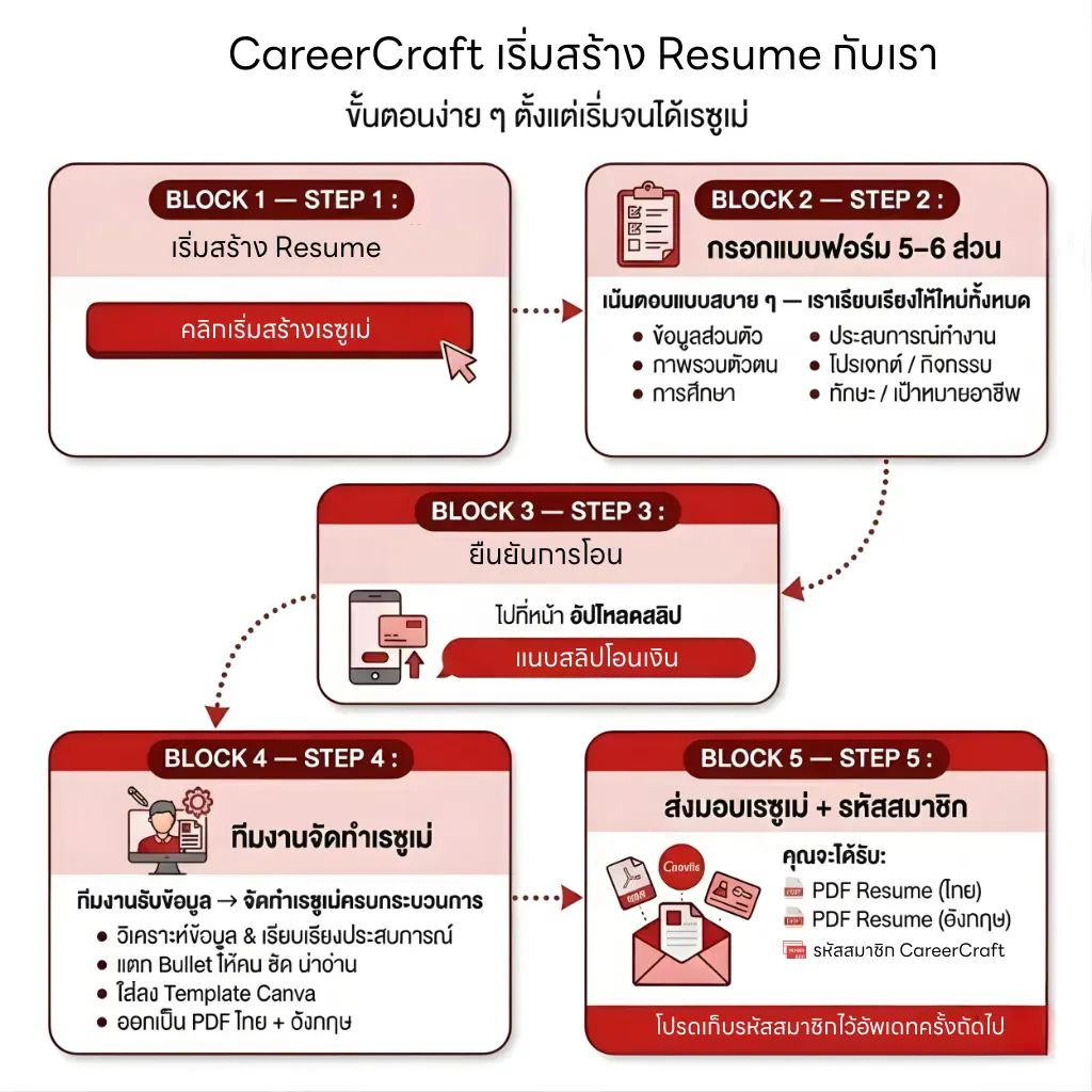 careercraft