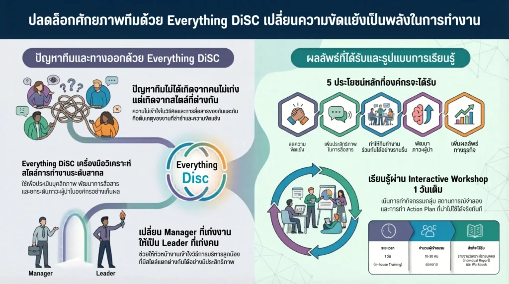 everything disc เครื่องมือวิเคราะห์สไตล์การทำงานระดับสากล scaled.webp